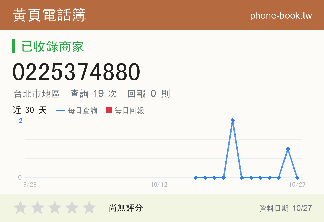 0225374880 評分卡：查詢 19 次、網友回報 0 則