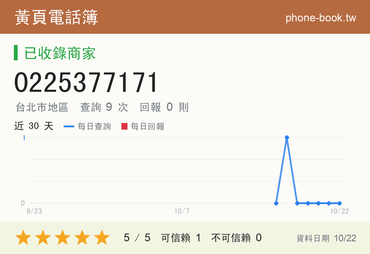 0225377171 評分卡：查詢 9 次、網友回報 0 則