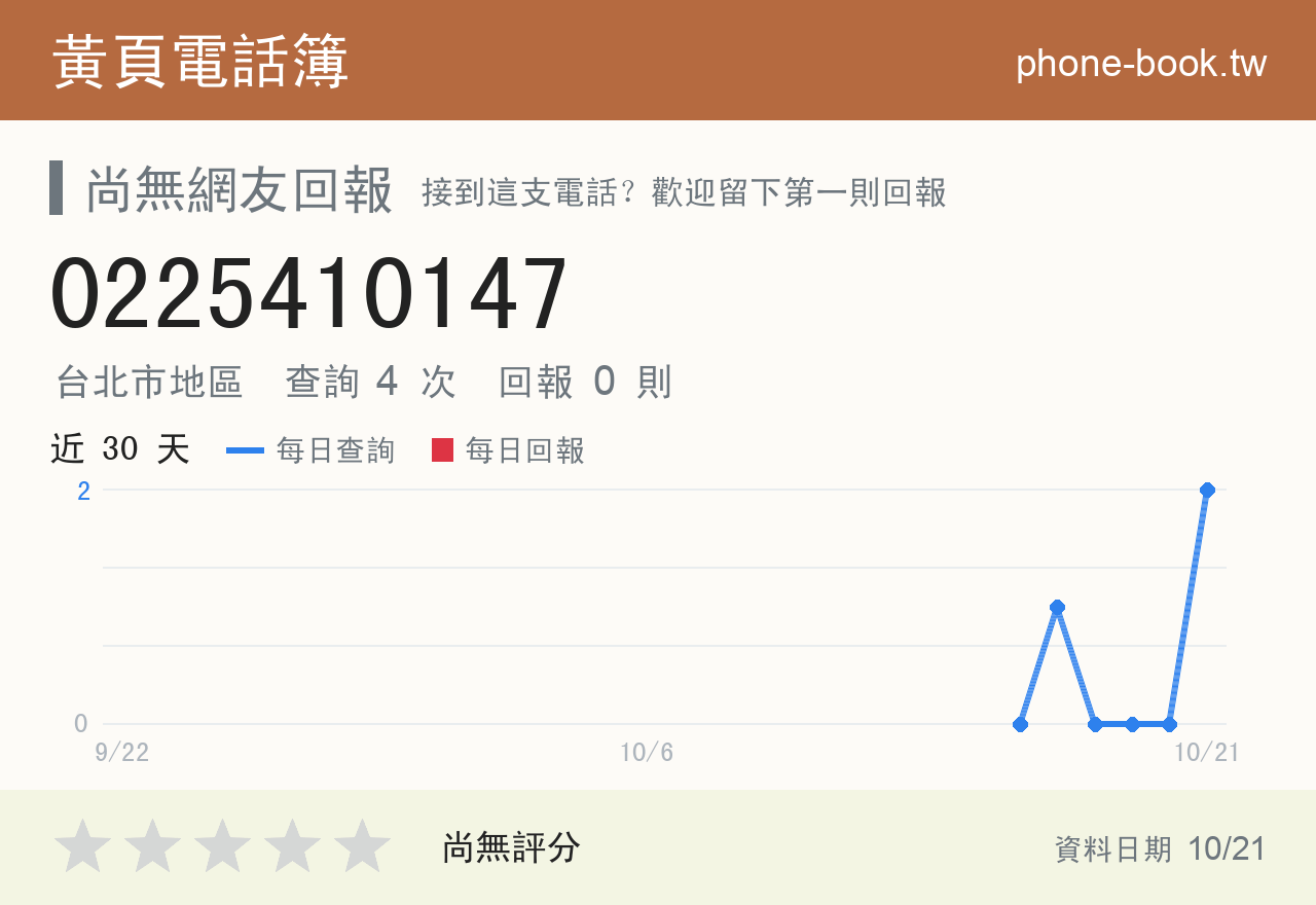 0225410147 評分卡：查詢 4 次、網友回報 0 則