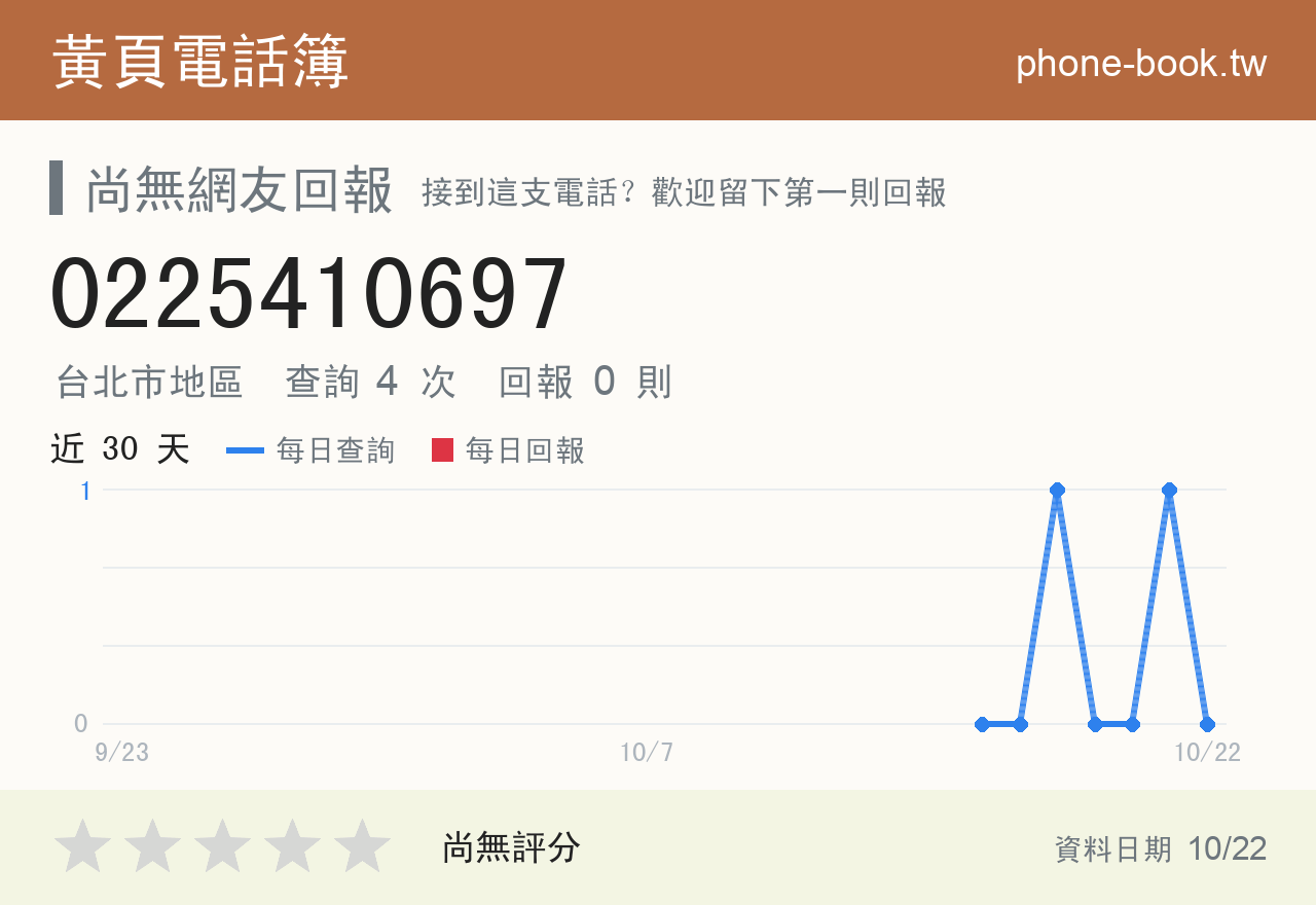 0225410697 評分卡：查詢 4 次、網友回報 0 則
