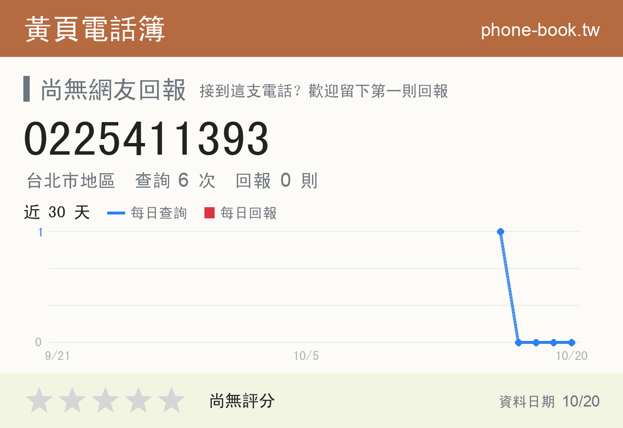 0225411393 評分卡：查詢 6 次、網友回報 0 則