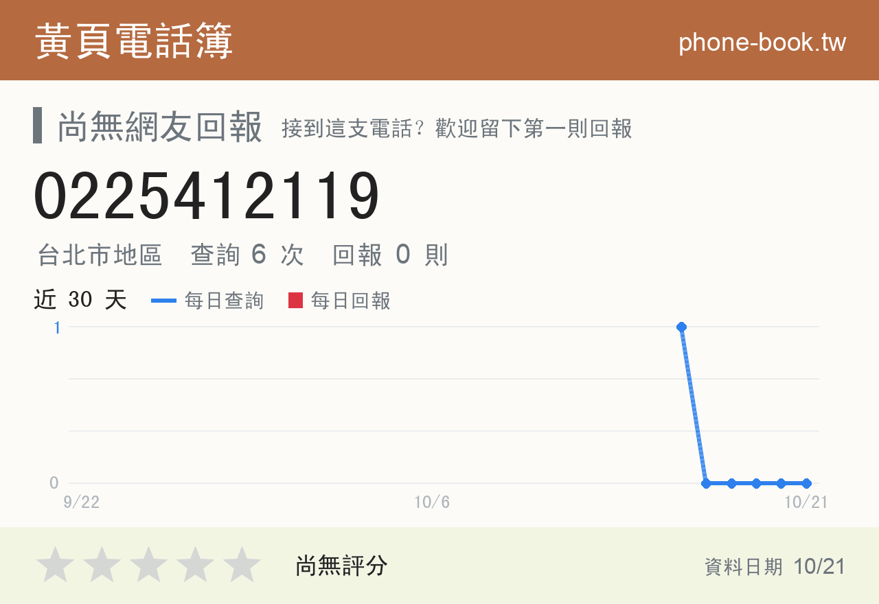 0225412119 評分卡：查詢 6 次、網友回報 0 則