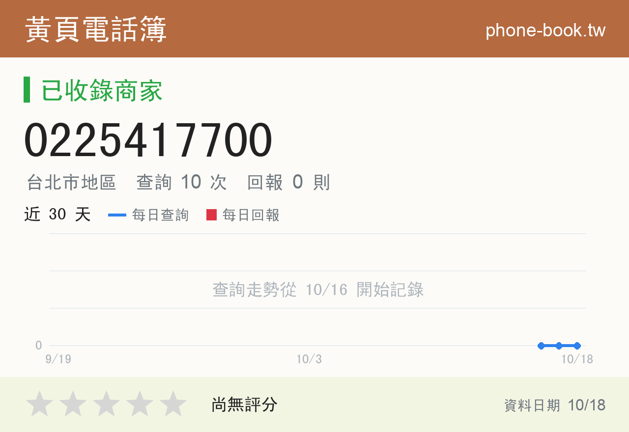 0225417700 評分卡：查詢 10 次、網友回報 0 則