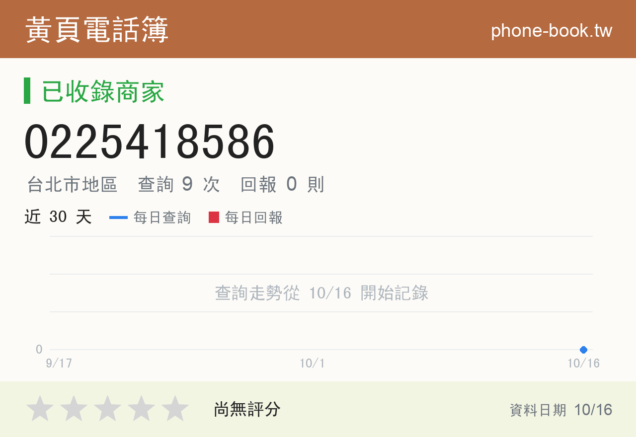0225418586 評分卡：查詢 9 次、網友回報 0 則