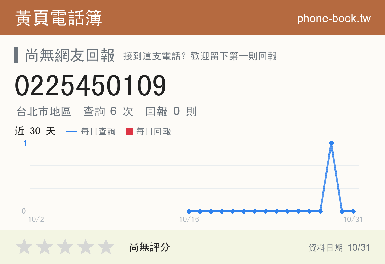 0225450109 評分卡：查詢 6 次、網友回報 0 則