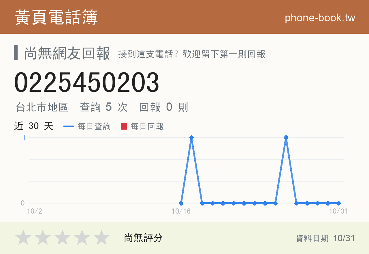0225450203 評分卡：查詢 5 次、網友回報 0 則