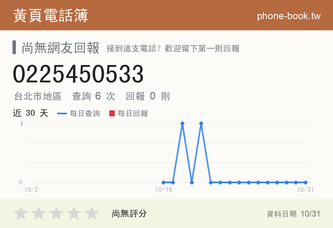 0225450533 評分卡：查詢 6 次、網友回報 0 則