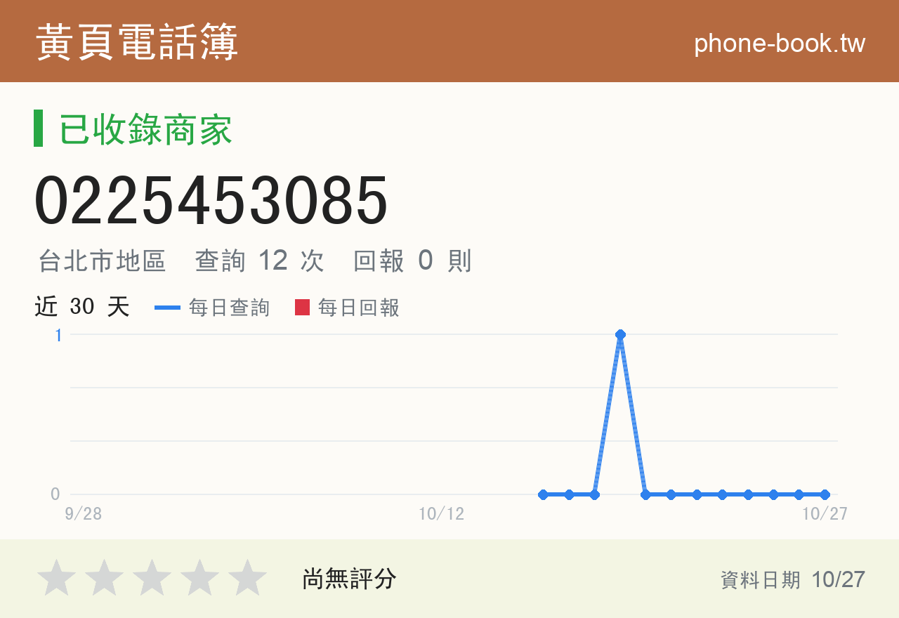 0225453085 評分卡：查詢 12 次、網友回報 0 則