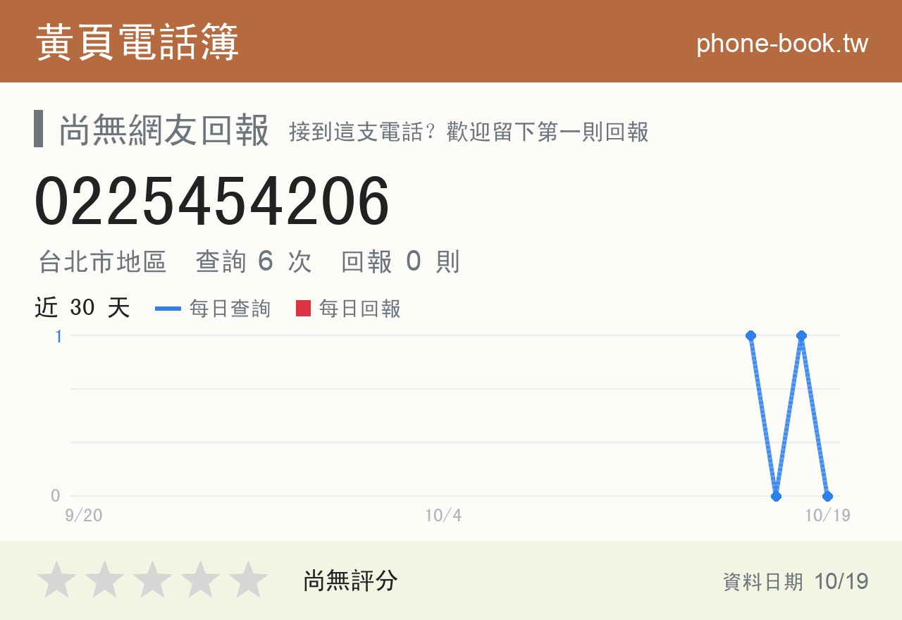 0225454206 評分卡：查詢 6 次、網友回報 0 則