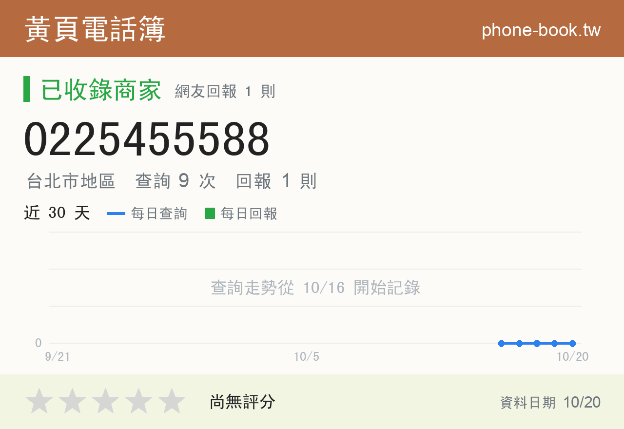 0225455588 評分卡：查詢 9 次、網友回報 1 則