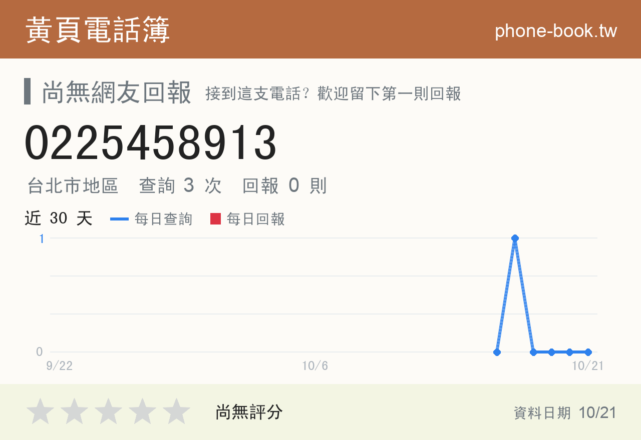 0225458913 評分卡：查詢 3 次、網友回報 0 則