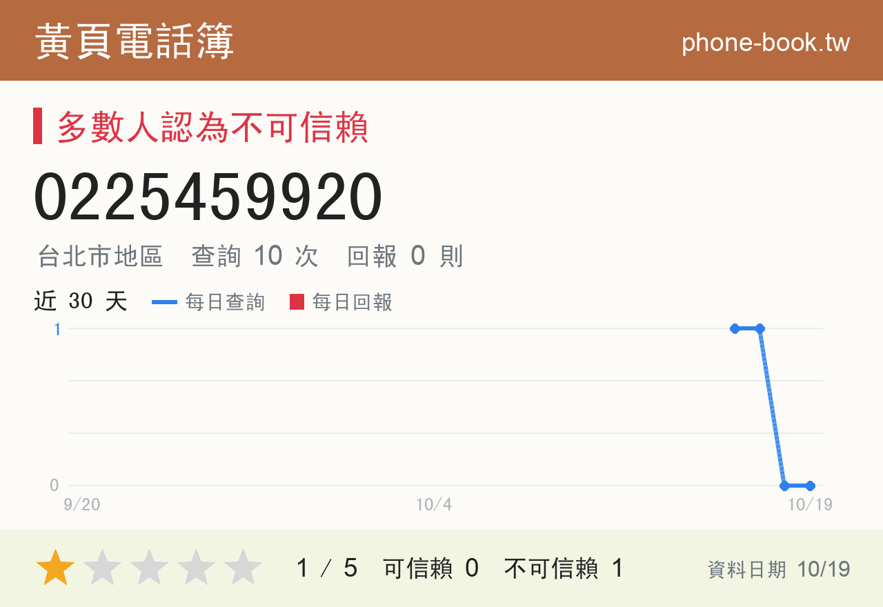 0225459920 評分卡：查詢 10 次、網友回報 0 則