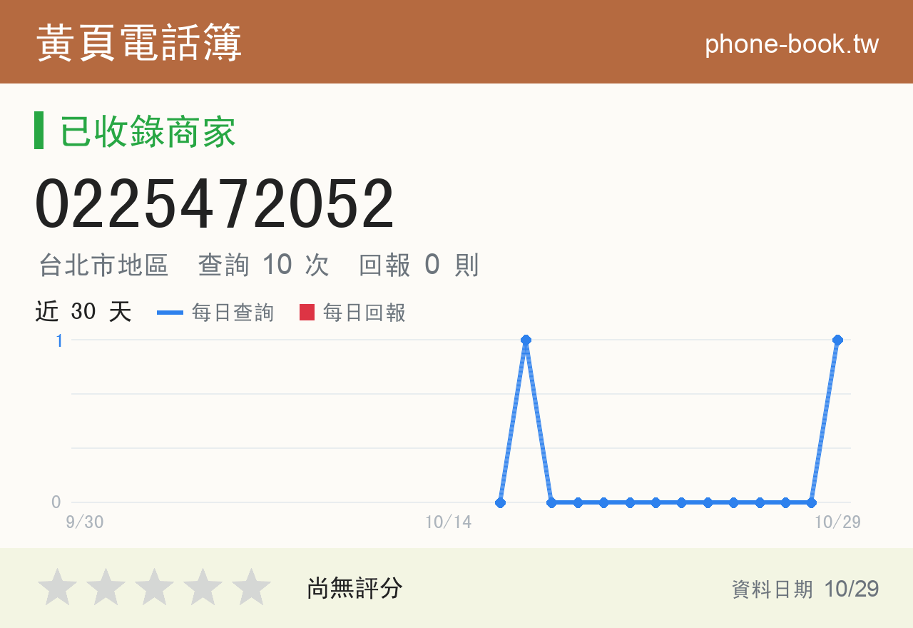 0225472052 評分卡：查詢 10 次、網友回報 0 則