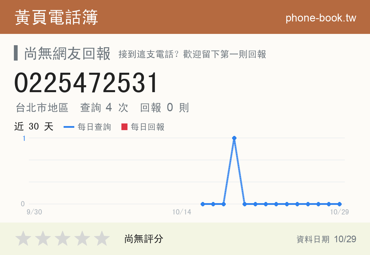 0225472531 評分卡：查詢 4 次、網友回報 0 則