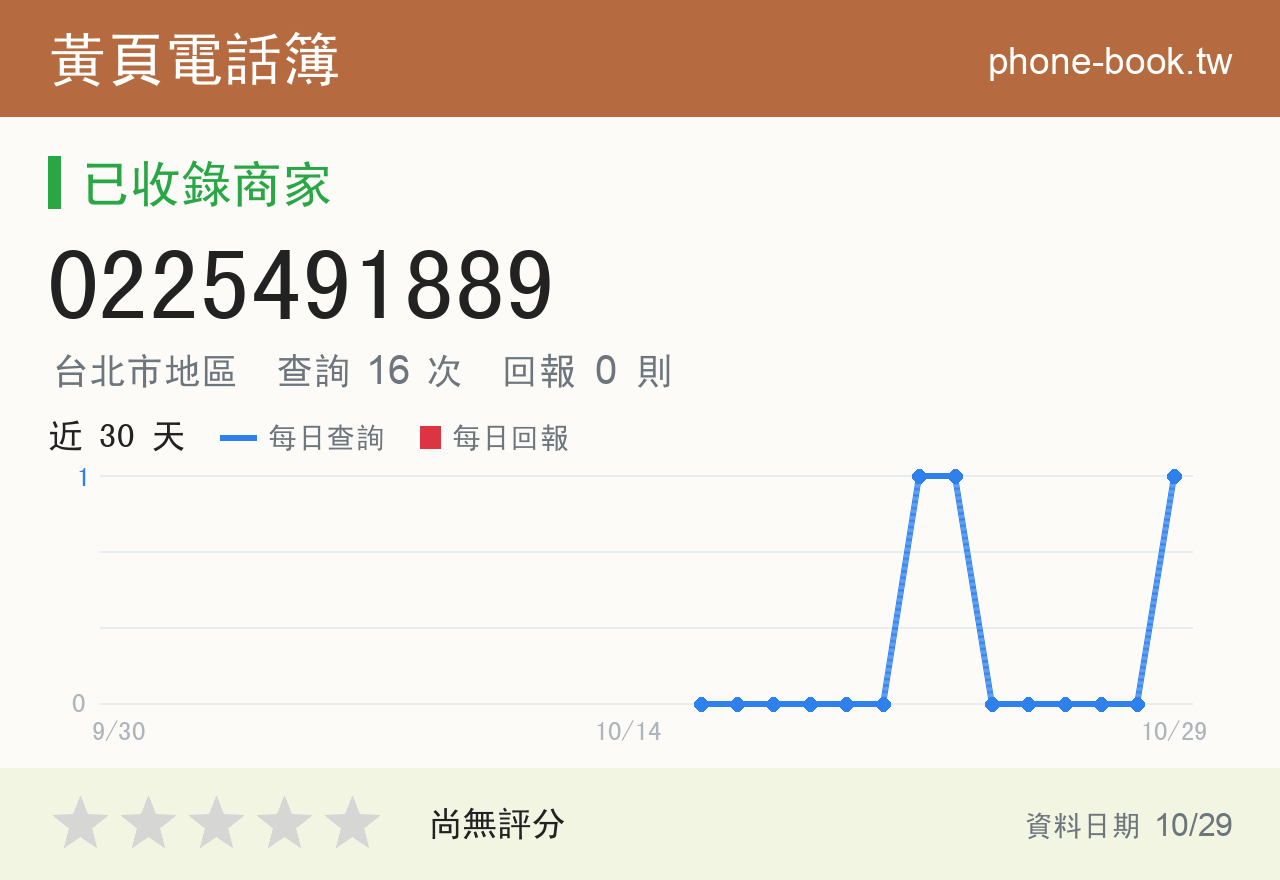 0225491889 評分卡：查詢 16 次、網友回報 0 則