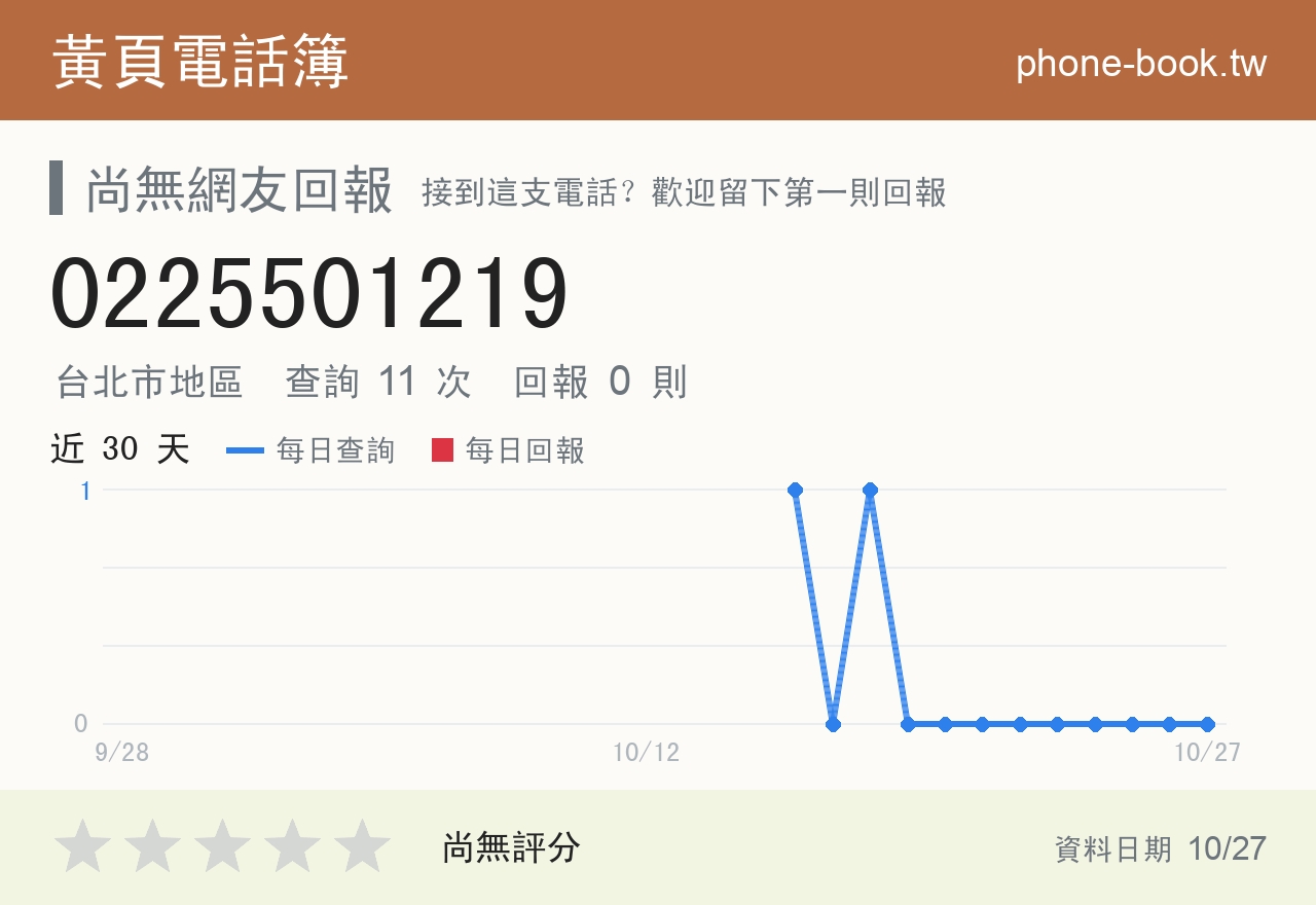 0225501219 評分卡：查詢 11 次、網友回報 0 則