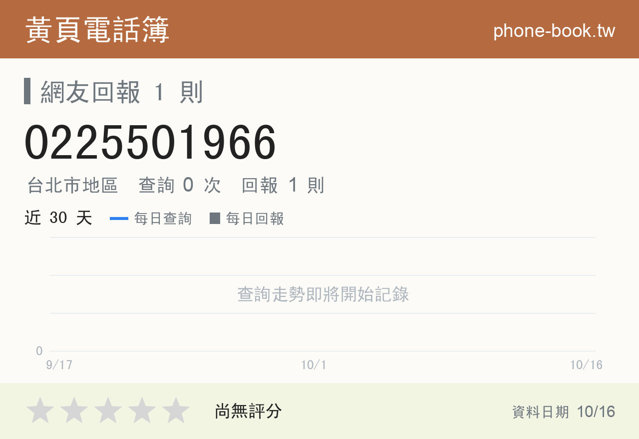 0225501966 評分卡：查詢 0 次、網友回報 1 則