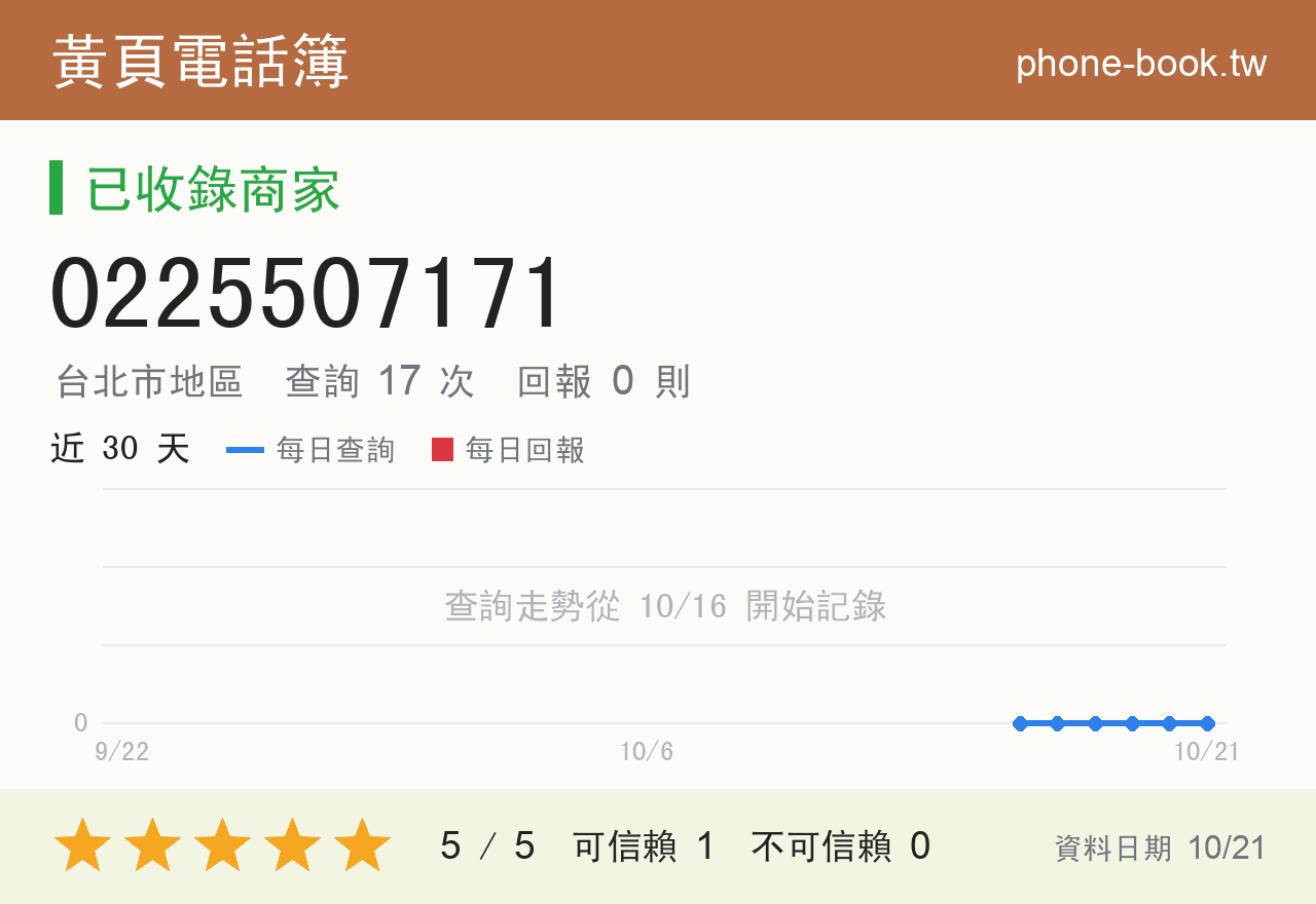 0225507171 評分卡：查詢 17 次、網友回報 0 則
