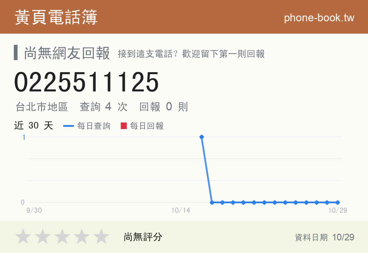 0225511125 評分卡：查詢 4 次、網友回報 0 則