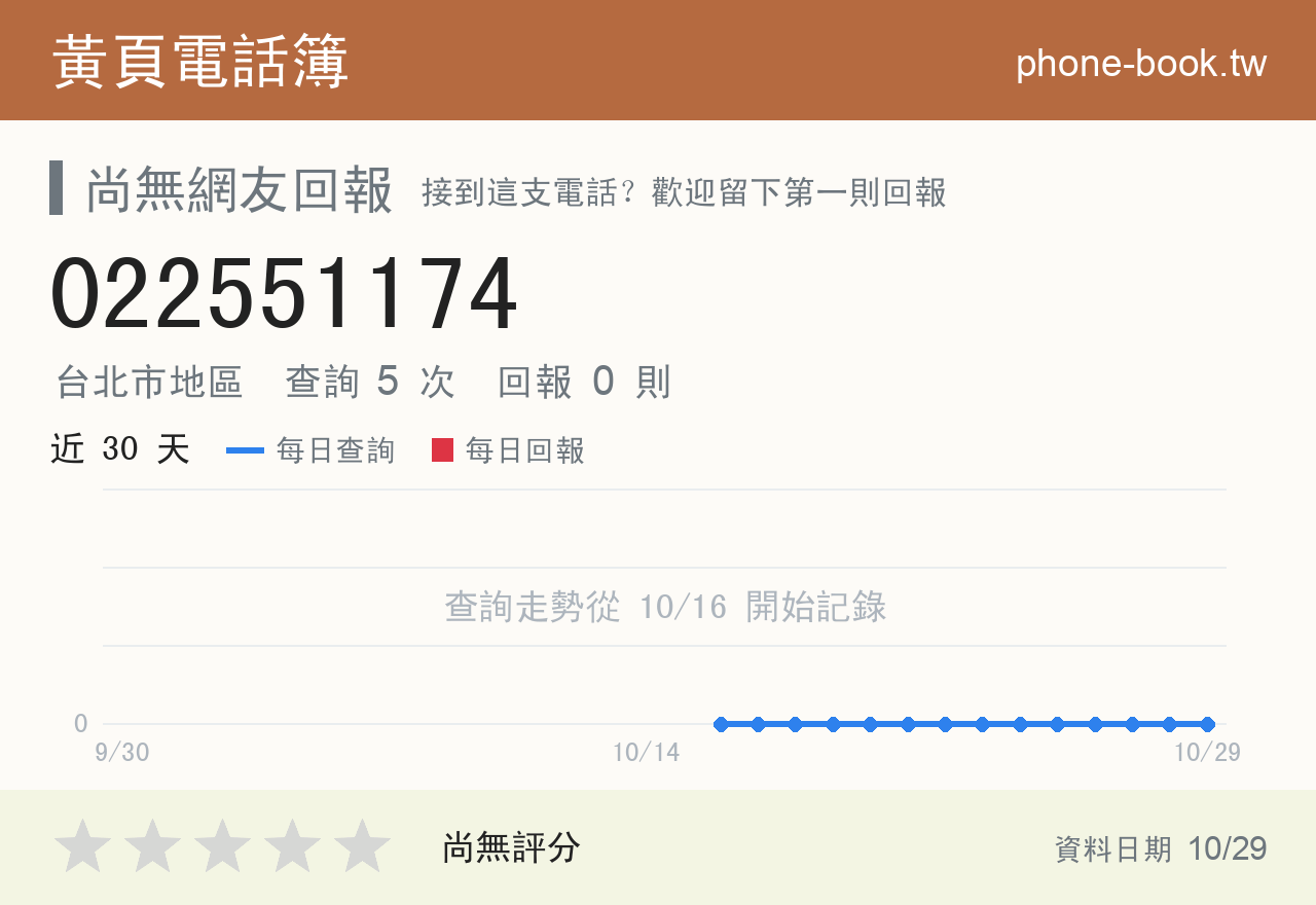 022551174 評分卡：查詢 5 次、網友回報 0 則
