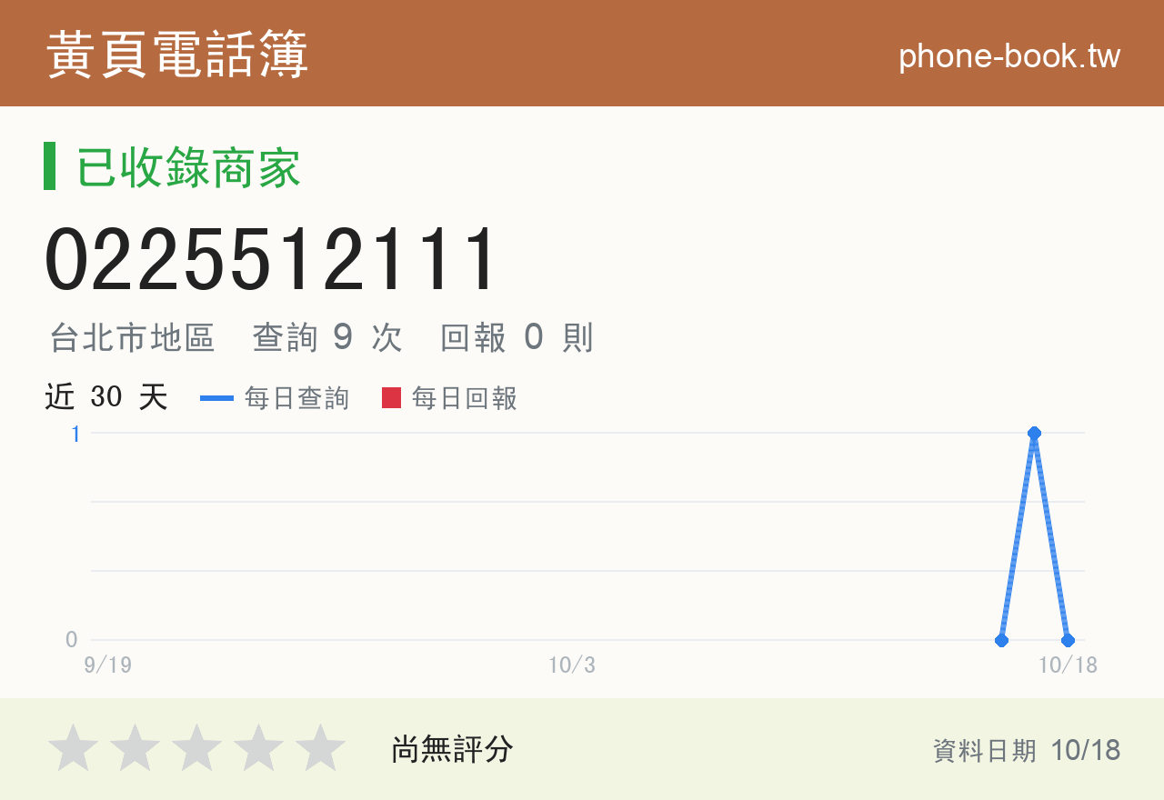 0225512111 評分卡：查詢 9 次、網友回報 0 則