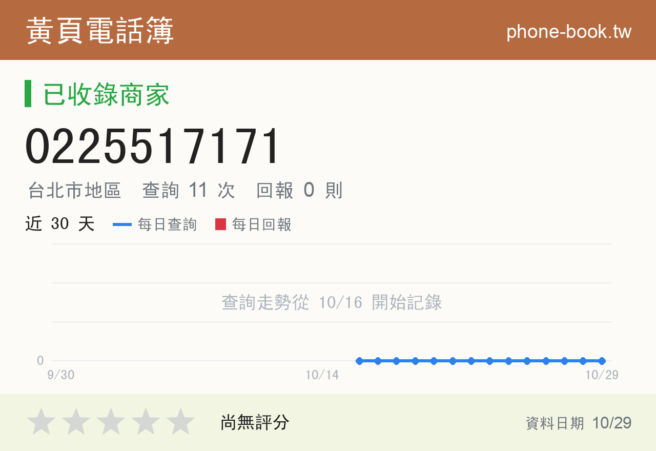 0225517171 評分卡：查詢 11 次、網友回報 0 則