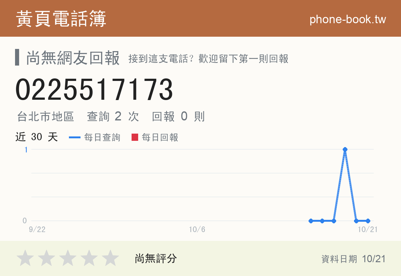 0225517173 評分卡：查詢 2 次、網友回報 0 則