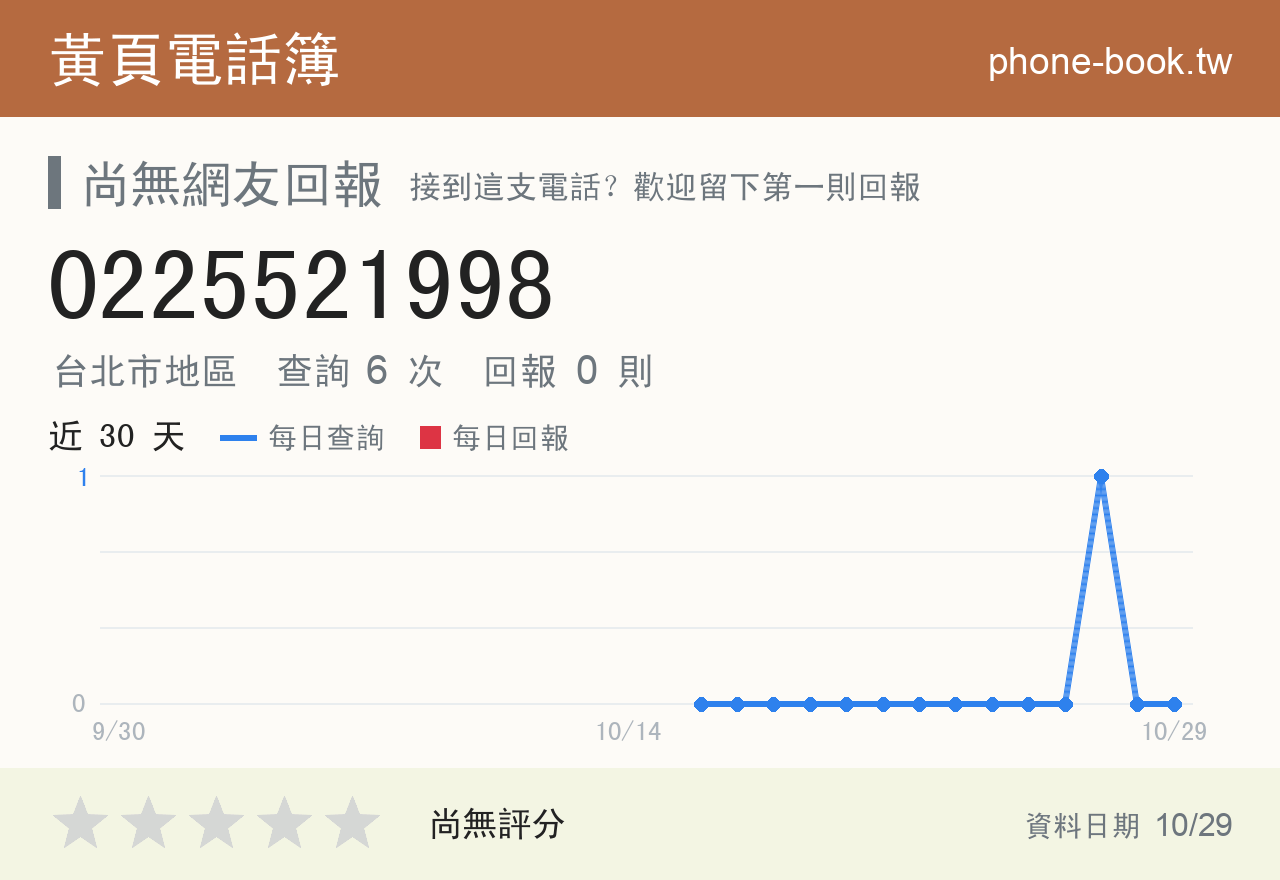 0225521998 評分卡：查詢 6 次、網友回報 0 則