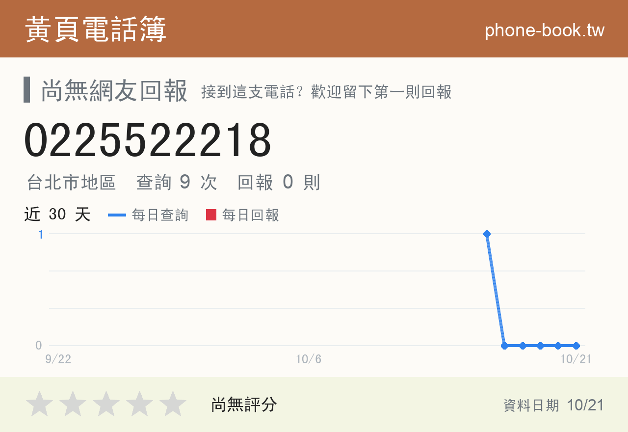 0225522218 評分卡：查詢 9 次、網友回報 0 則