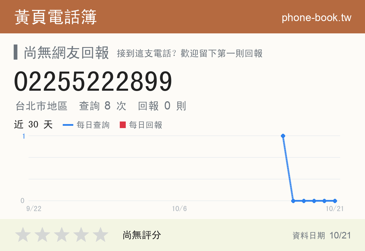 02255222899 評分卡：查詢 8 次、網友回報 0 則