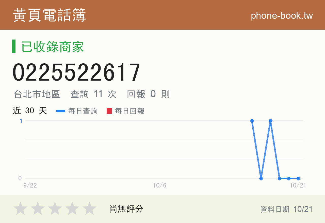 0225522617 評分卡：查詢 11 次、網友回報 0 則