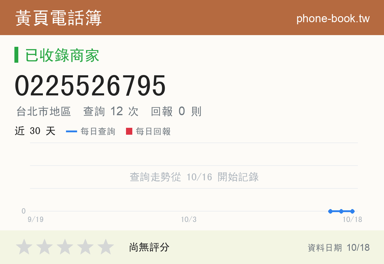 0225526795 評分卡：查詢 12 次、網友回報 0 則