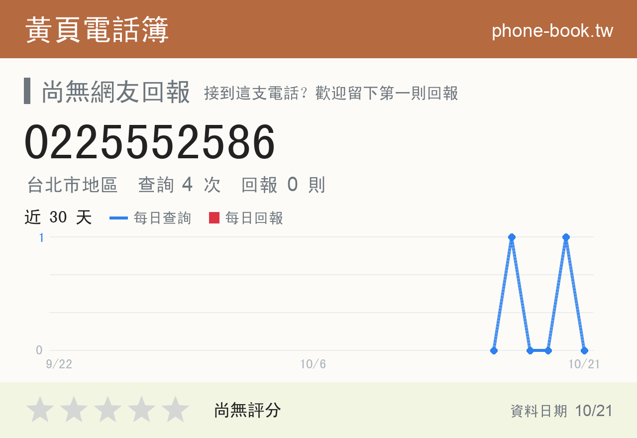 0225552586 評分卡：查詢 4 次、網友回報 0 則