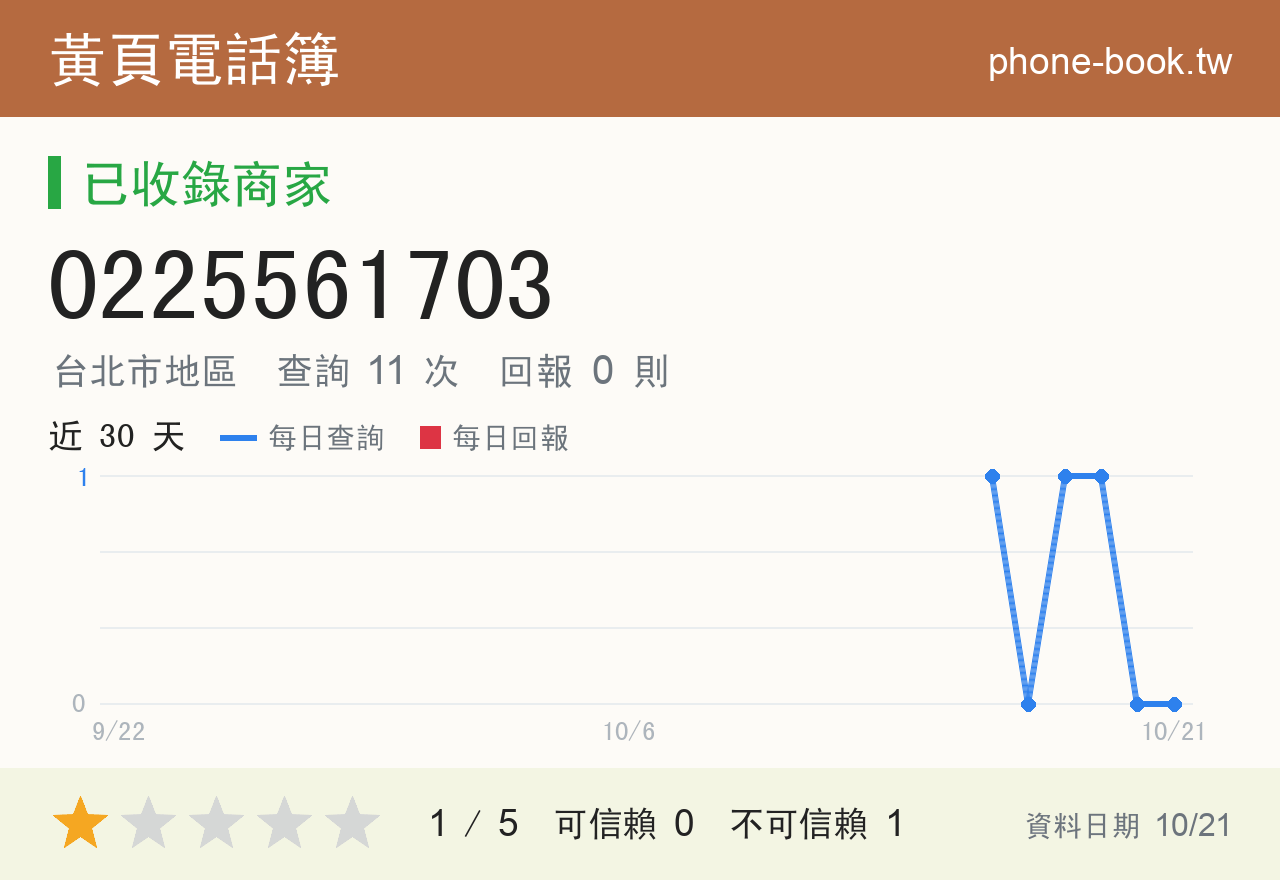 0225561703 評分卡：查詢 11 次、網友回報 0 則