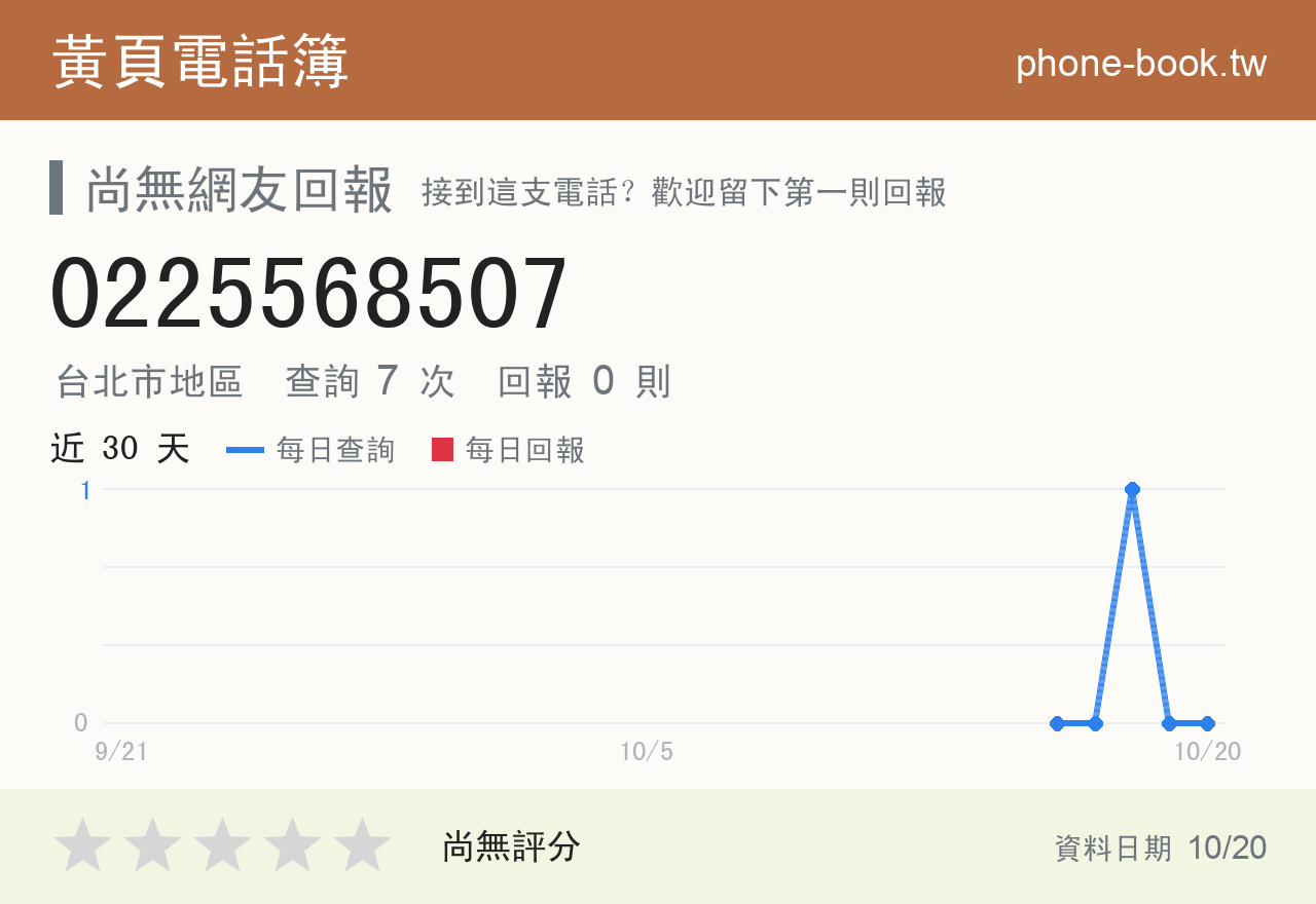 0225568507 評分卡：查詢 7 次、網友回報 0 則
