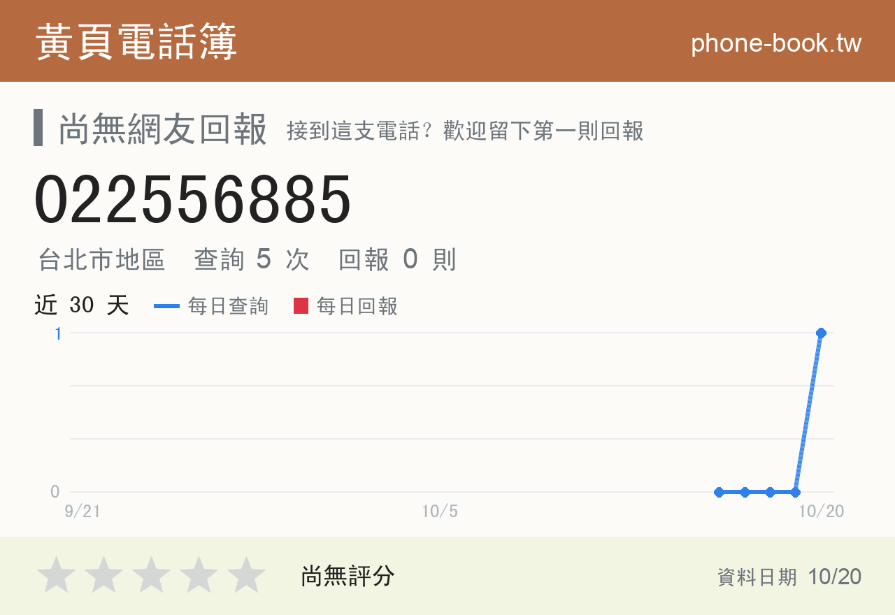 022556885 評分卡：查詢 5 次、網友回報 0 則