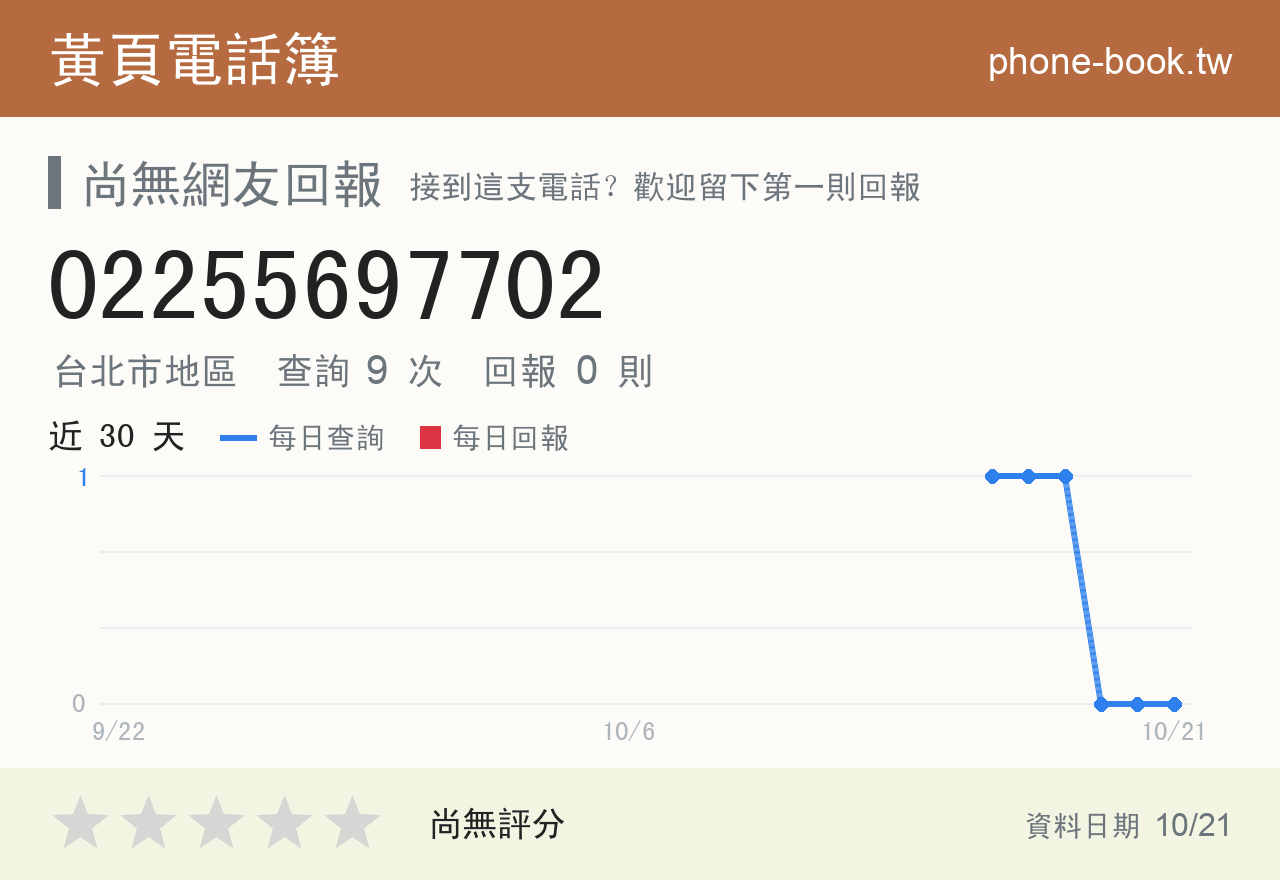 02255697702 評分卡：查詢 9 次、網友回報 0 則