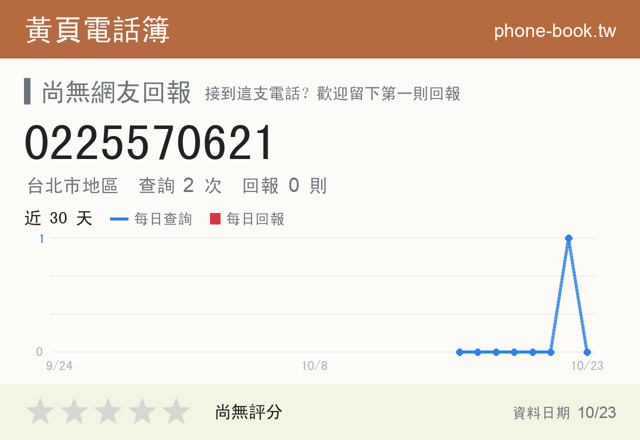 0225570621 評分卡：查詢 2 次、網友回報 0 則