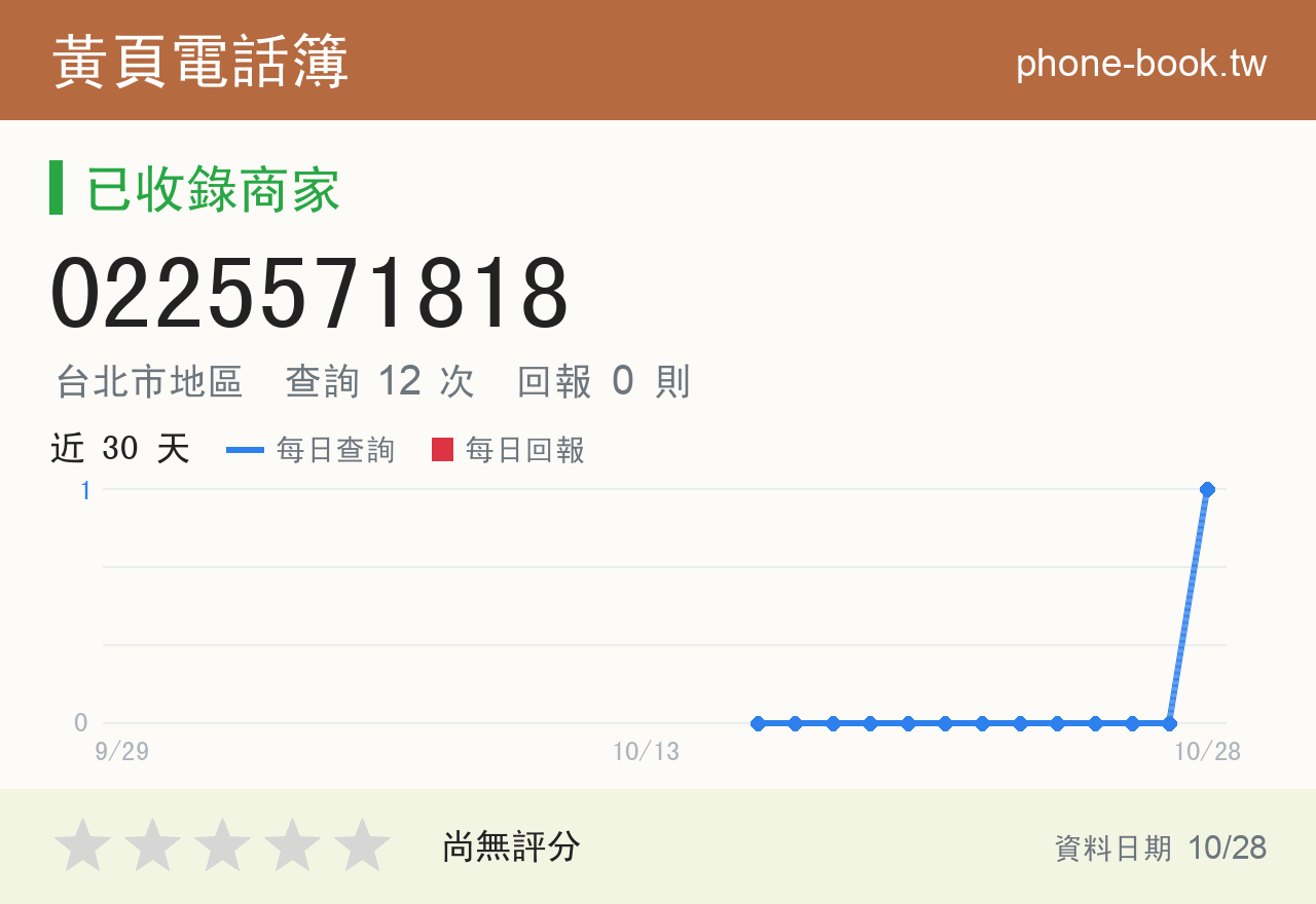 0225571818 評分卡：查詢 12 次、網友回報 0 則