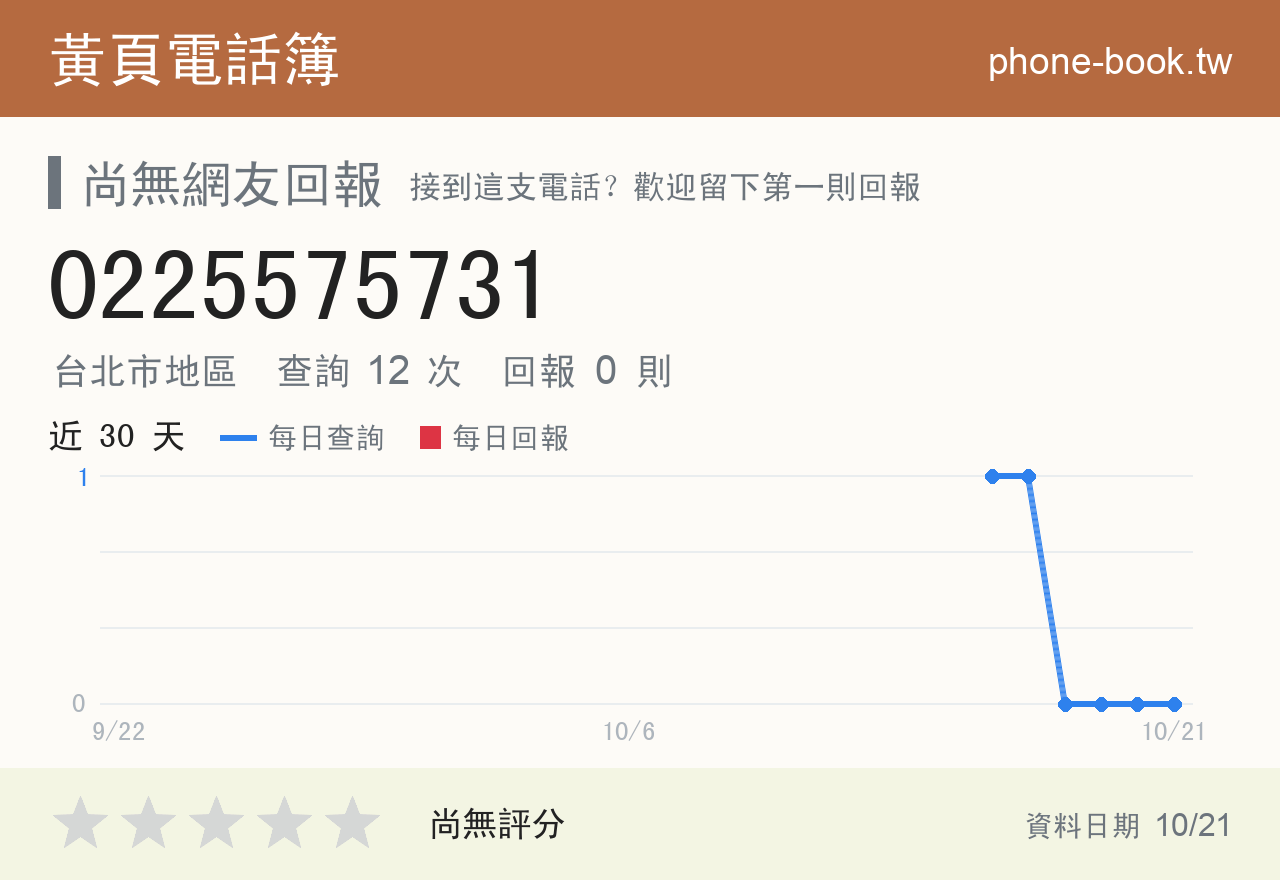 0225575731 評分卡：查詢 12 次、網友回報 0 則
