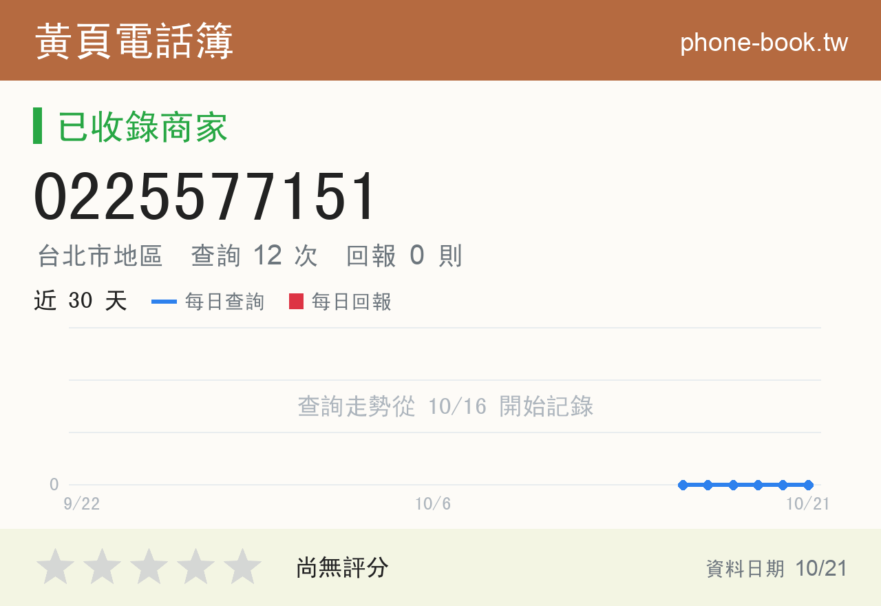 0225577151 評分卡：查詢 12 次、網友回報 0 則