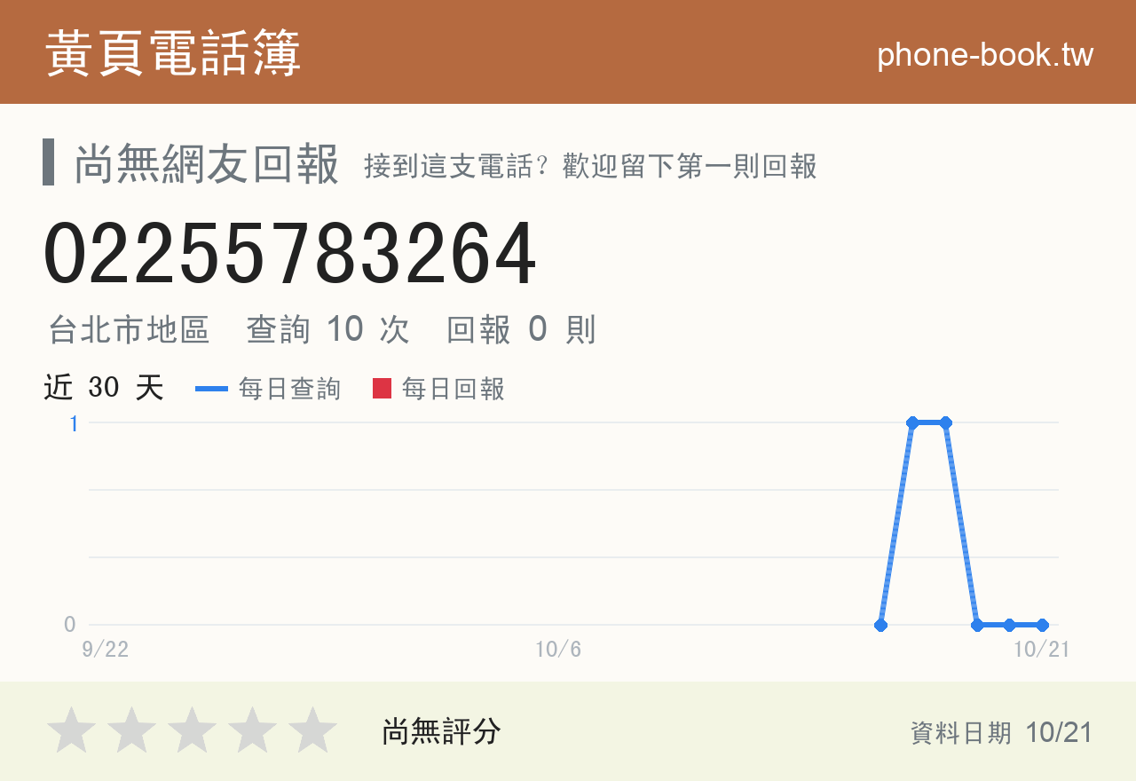 02255783264 評分卡：查詢 10 次、網友回報 0 則