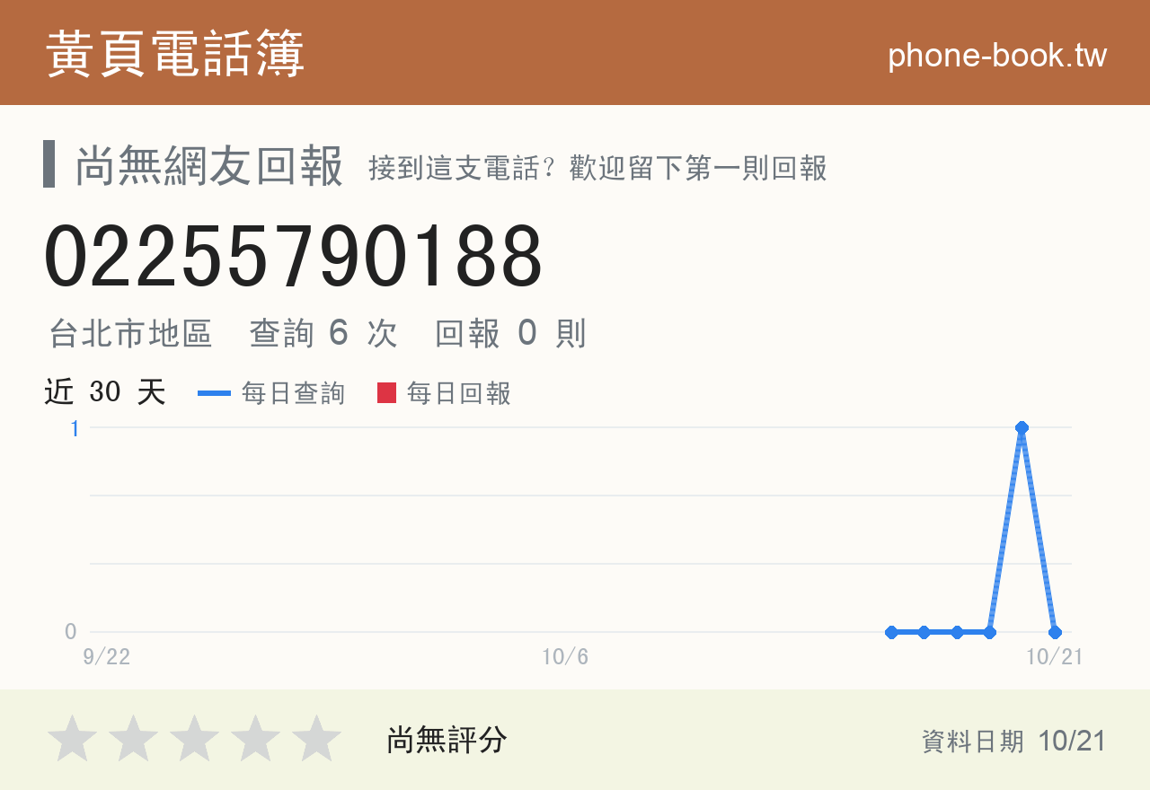 02255790188 評分卡：查詢 6 次、網友回報 0 則