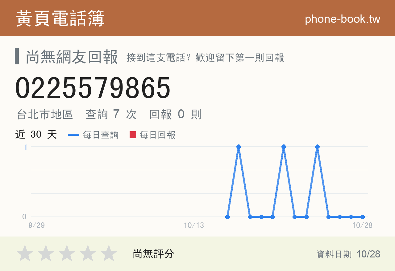 0225579865 評分卡：查詢 7 次、網友回報 0 則