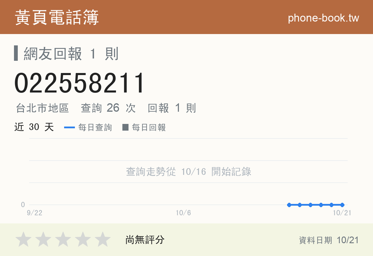 022558211 評分卡：查詢 26 次、網友回報 1 則