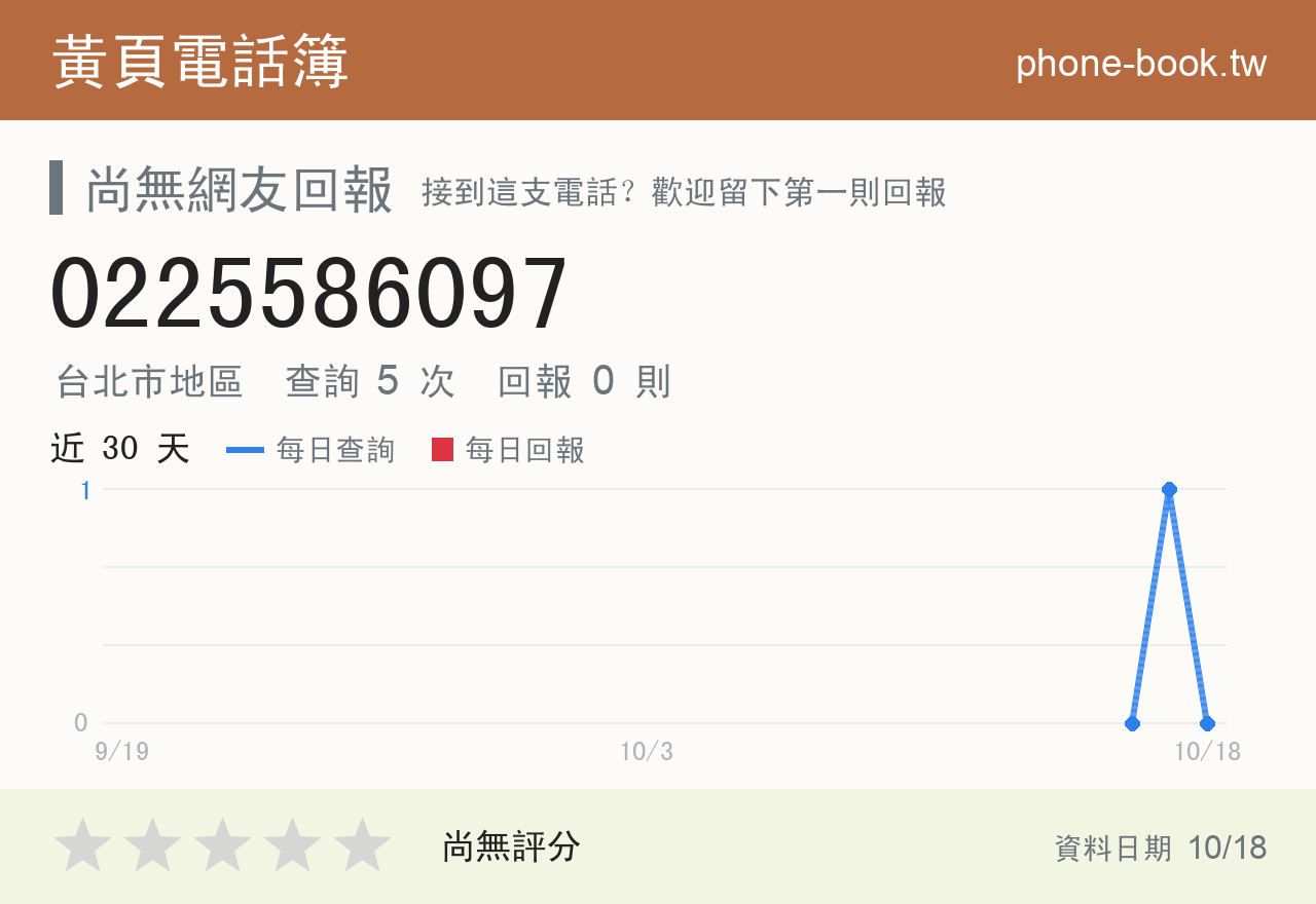 0225586097 評分卡：查詢 5 次、網友回報 0 則