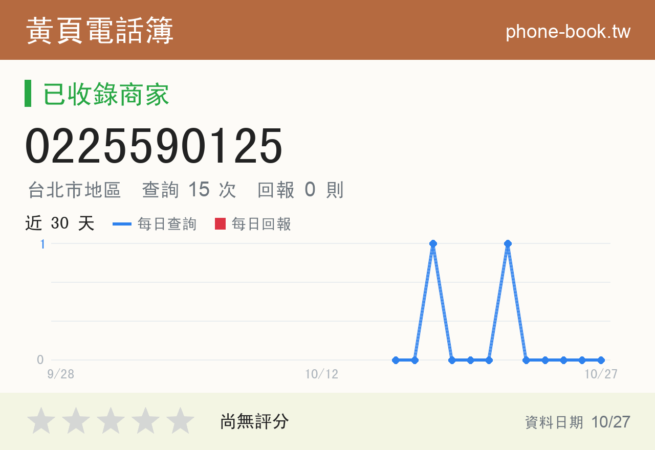 0225590125 評分卡：查詢 15 次、網友回報 0 則