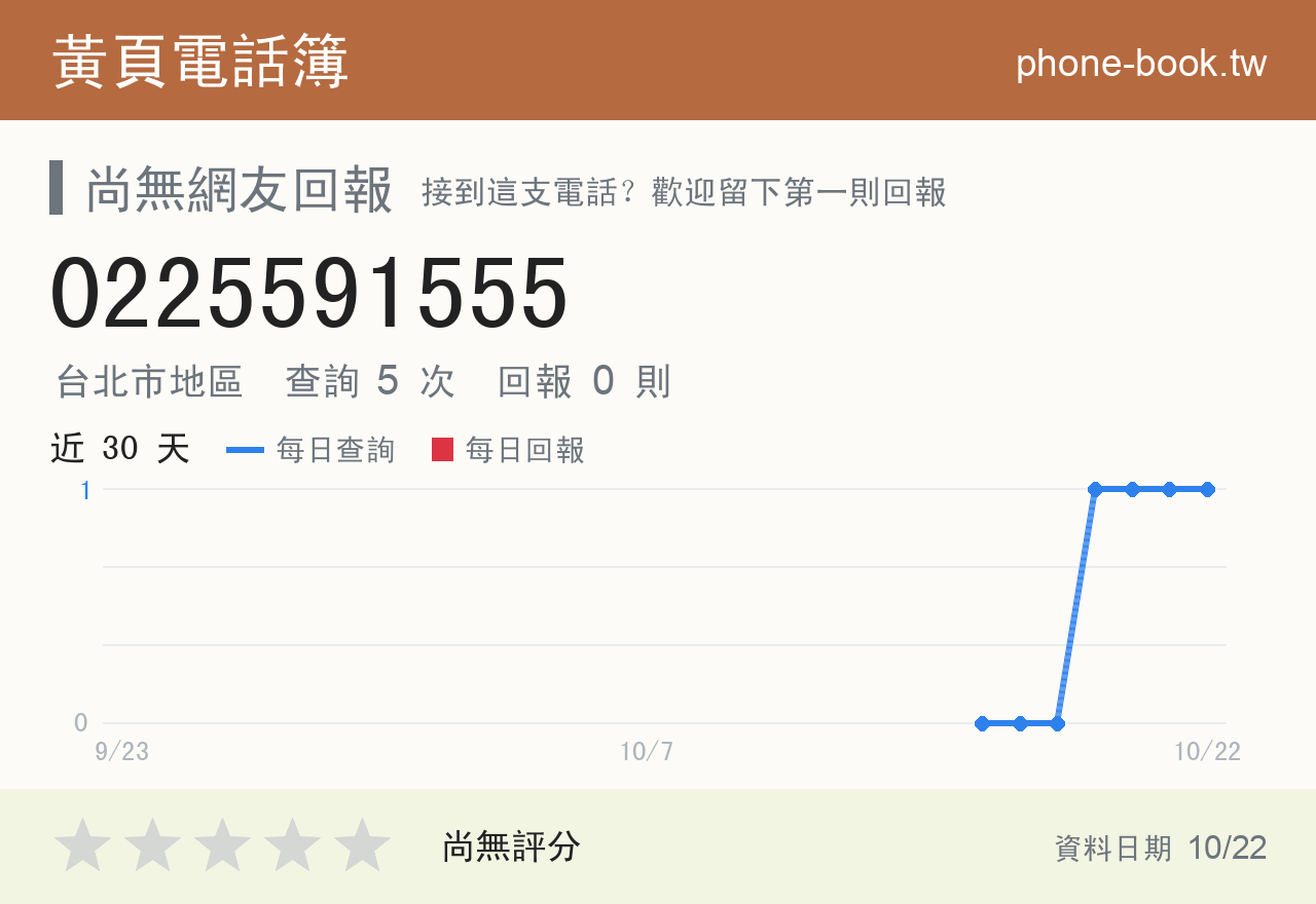 0225591555 評分卡：查詢 5 次、網友回報 0 則