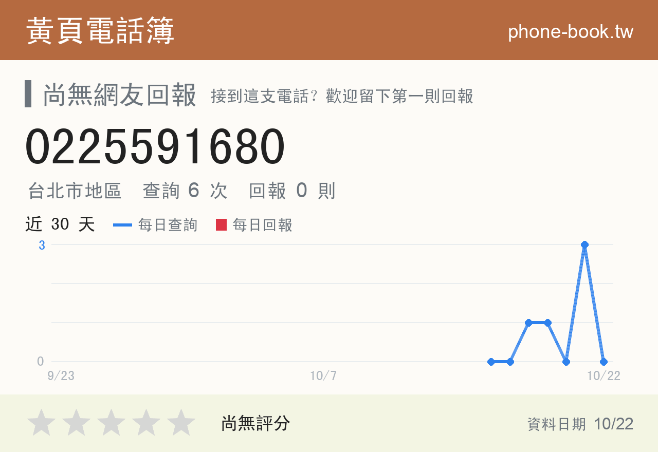 0225591680 評分卡：查詢 6 次、網友回報 0 則