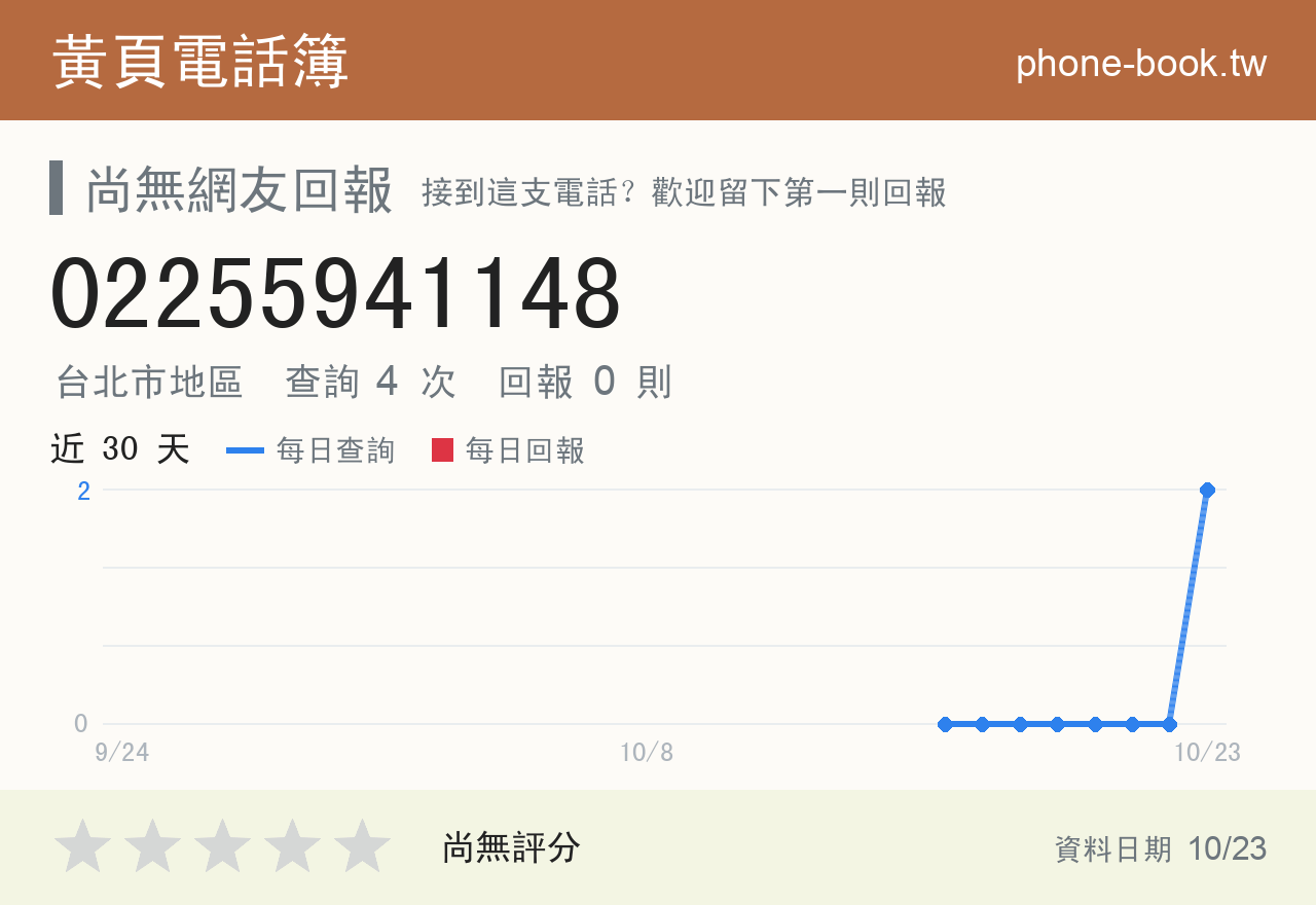 02255941148 評分卡：查詢 4 次、網友回報 0 則